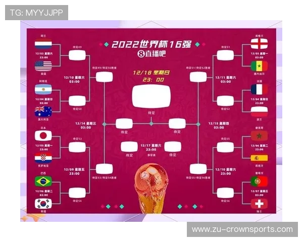 2026世界杯48队分12个小组的赛制规则是什么