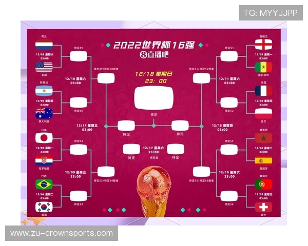 世界杯淘汰赛规则说明：32强阶段如何决定晋级